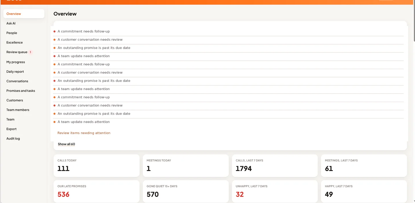 Anonymized Zeto Enterprise overview dashboard preview