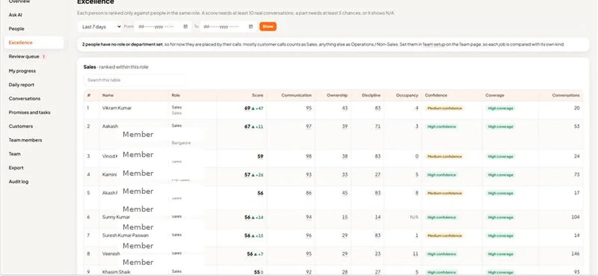 Anonymized Zeto Enterprise excellence dashboard preview