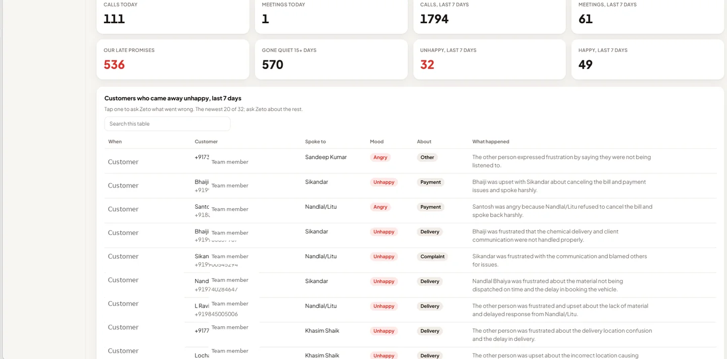 Anonymized Zeto Enterprise signals dashboard preview