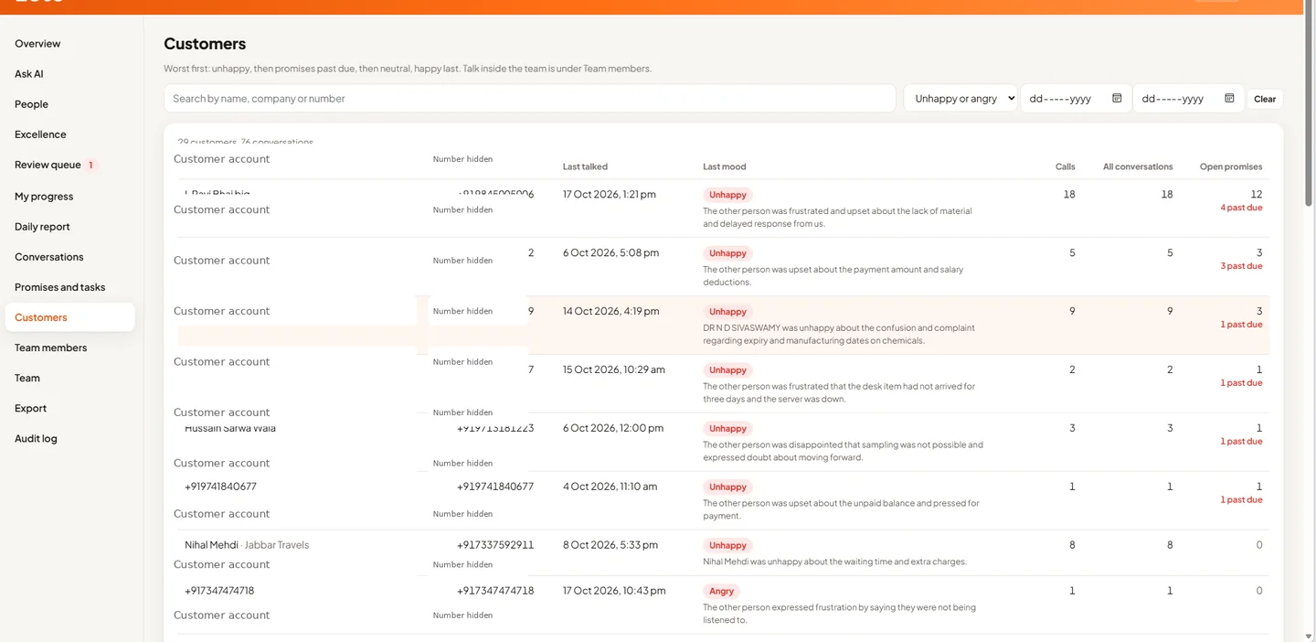 Anonymized Zeto Enterprise customers dashboard preview