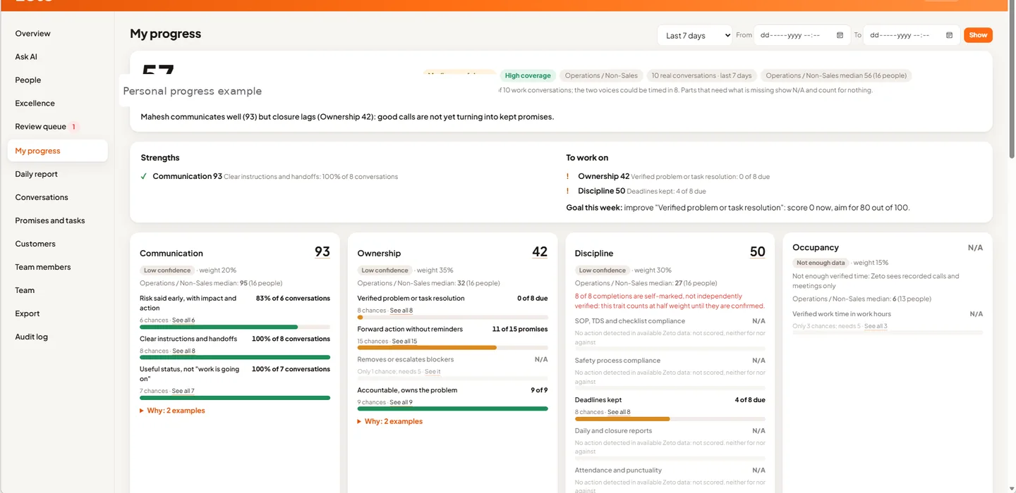 Anonymized Zeto Enterprise progress dashboard preview