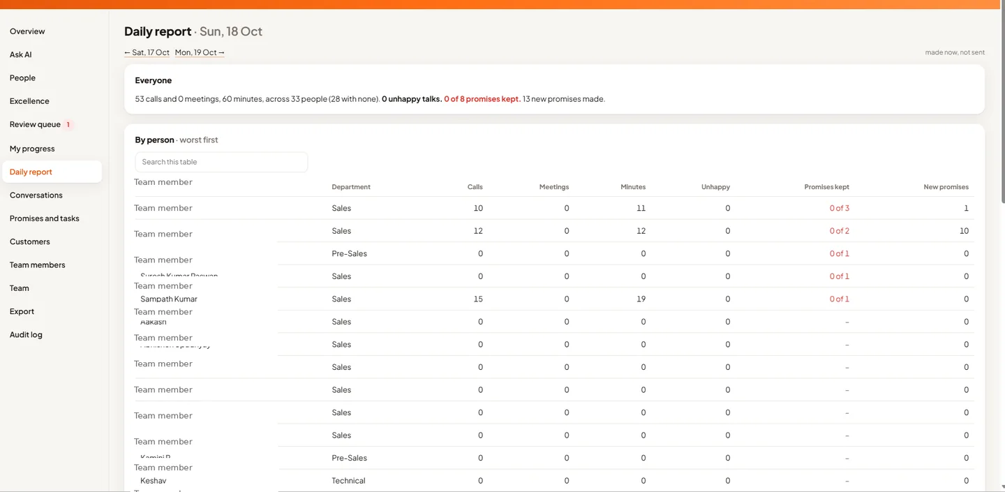 Anonymized Zeto Enterprise reports dashboard preview