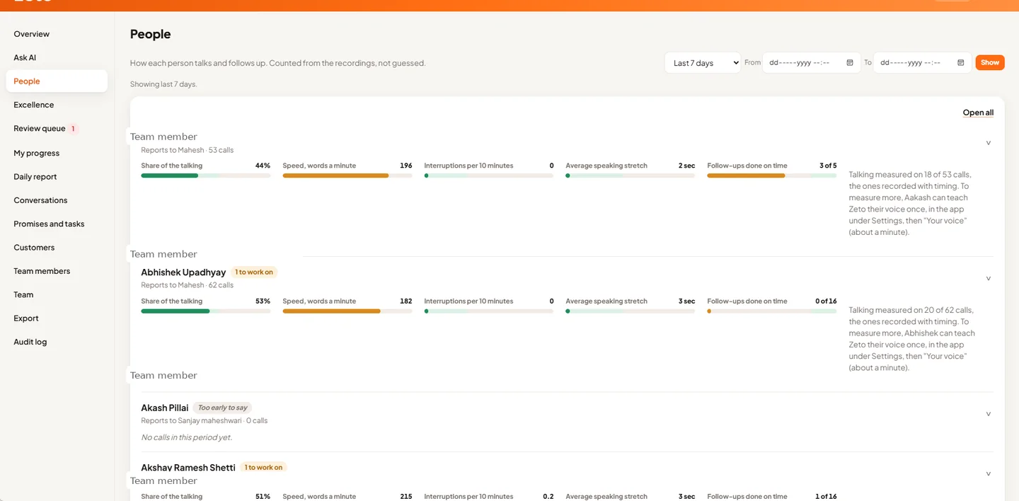 Anonymized Zeto Enterprise people dashboard preview